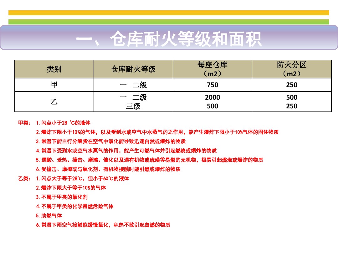 危險化學(xué)品倉庫儲存裝修的安全要求