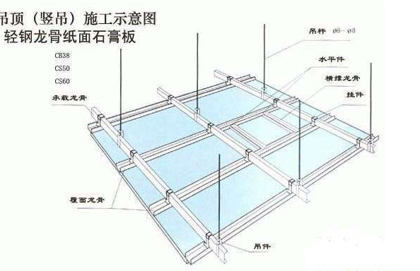 施工工藝 辦公裝修