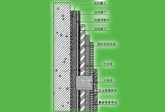 氟碳漆施工工藝介紹